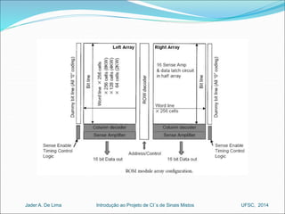 Introdução ao Jader A. De Lima Projeto de CI´s de Sinais Mistos UFSC, 2014 
 