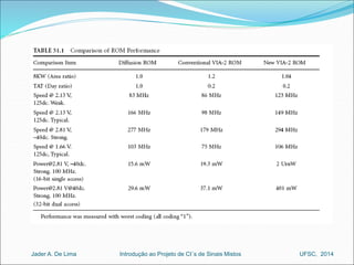 Introdução ao Jader A. De Lima Projeto de CI´s de Sinais Mistos UFSC, 2014 
 