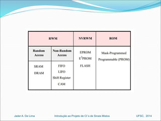 Introdução ao Jader A. De Lima Projeto de CI´s de Sinais Mistos UFSC, 2014 
 