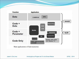 Introdução ao Jader A. De Lima Projeto de CI´s de Sinais Mistos UFSC, 2014 
 