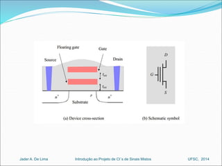 Introdução ao Jader A. De Lima Projeto de CI´s de Sinais Mistos UFSC, 2014 
 