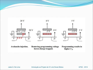 Introdução ao Jader A. De Lima Projeto de CI´s de Sinais Mistos UFSC, 2014 
 
