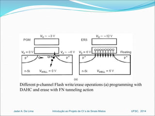 Different p-channel Flash write/erase operations (a) programming with 
DAHC and erase with FN tunneling action 
Introdução ao Jader A. De Lima Projeto de CI´s de Sinais Mistos UFSC, 2014 
 