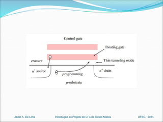 Introdução ao Jader A. De Lima Projeto de CI´s de Sinais Mistos UFSC, 2014 
 