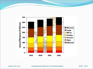 Introdução ao Jader A. De Lima Projeto de CI´s de Sinais Mistos UFSC, 2014 
 