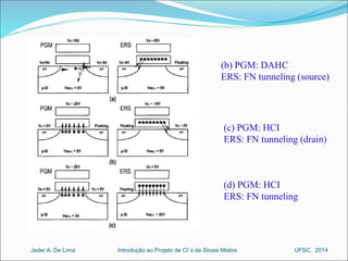 (b) PGM: DAHC 
ERS: FN tunneling (source) 
(c) PGM: HCI 
ERS: FN tunneling (drain) 
(d) PGM: HCI 
ERS: FN tunneling 
Introdução ao Jader A. De Lima Projeto de CI´s de Sinais Mistos UFSC, 2014 
 