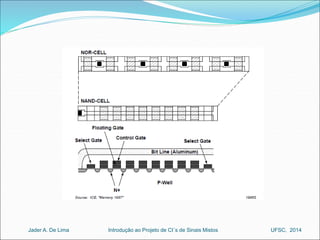 Introdução ao Jader A. De Lima Projeto de CI´s de Sinais Mistos UFSC, 2014 
 