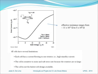 effective resistance ranges from 
~ 11 x 1013 W to 5 x 109 W 
Introdução ao Jader A. De Lima Projeto de CI´s de Sinais Mistos UFSC, 2014 
 