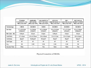 Introdução ao Jader A. De Lima Projeto de CI´s de Sinais Mistos UFSC, 2014 
 