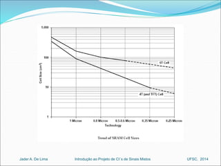 Introdução ao Jader A. De Lima Projeto de CI´s de Sinais Mistos UFSC, 2014 
 