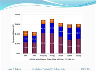 Introdução ao Jader A. De Lima Projeto de CI´s de Sinais Mistos UFSC, 2014 
 