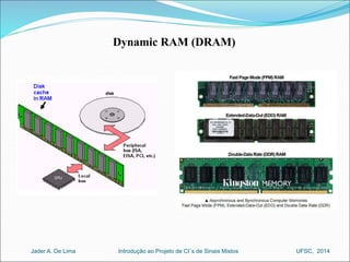 Dynamic RAM (DRAM) 
Introdução ao Jader A. De Lima Projeto de CI´s de Sinais Mistos UFSC, 2014 
 