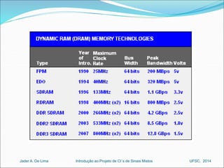Introdução ao Jader A. De Lima Projeto de CI´s de Sinais Mistos UFSC, 2014 
 