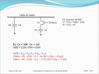 CS: typically, 30-50fF 
“1”: VCS = VDD – VTH 
“0”: VCS = 0V 
Linha de dados 
CB 
TS Vchave 
+ 
- + 
- 
VS 
Ex: Cs = 30fF; CL = 1pF 
VDD = 2.2V; VTH = 0.5V 
CS 
DVB = (VB - VS ) CS / ( CB + CS ) 
VB(0) = 0V: DVB = (1.1 - 0) 30f /1.03p = +32mV 
VB(1) = 0V: DVB = (1.1 – 1.7V) 30f /1.03p = -17mV 
VB 
Introdução ao Jader A. De Lima Projeto de CI´s de Sinais Mistos UFSC, 2014 
 