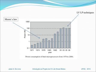 Moore´s law 
LV LP techniques 
Introdução ao Jader A. De Lima Projeto de CI´s de Sinais Mistos UFSC, 2014 
 