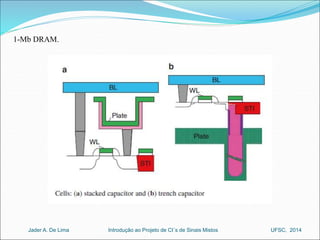 1-Mb DRAM. 
Introdução ao Jader A. De Lima Projeto de CI´s de Sinais Mistos UFSC, 2014 
 