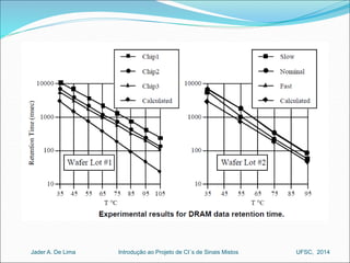 Introdução ao Jader A. De Lima Projeto de CI´s de Sinais Mistos UFSC, 2014 
 