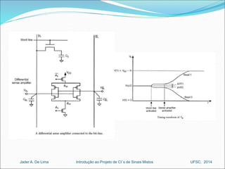 Introdução ao Jader A. De Lima Projeto de CI´s de Sinais Mistos UFSC, 2014 
 