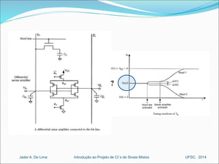 ? 
Introdução ao Jader A. De Lima Projeto de CI´s de Sinais Mistos UFSC, 2014 
 