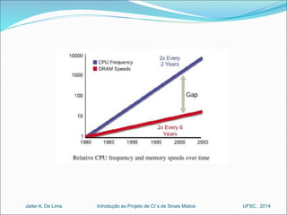 Introdução ao Jader A. De Lima Projeto de CI´s de Sinais Mistos UFSC, 2014 
 