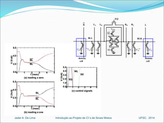 EQ 
L1 L0 R0 R1 
VDD 
SE 
BLL BLR 
SE 
L 
... 
CS CS CS 
... 
CS CS 
CS 
R 
dummy 
cell 
dummy 
cell 
Introdução ao Jader A. De Lima Projeto de CI´s de Sinais Mistos UFSC, 2014 
 