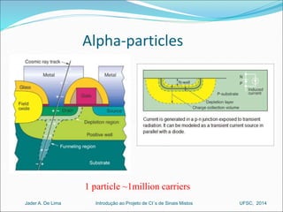 Alpha-particles 
1 particle ~1million carriers 
Introdução ao Jader A. De Lima Projeto de CI´s de Sinais Mistos UFSC, 2014 
 