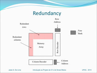Redundancy 
Memory 
Array 
Redundant 
Redundant 
columns 
rows 
Column Decoder 
Row 
Address 
Row Decoder 
Column 
Address 
Fuse 
Bank 
: 
Introdução ao Jader A. De Lima Projeto de CI´s de Sinais Mistos UFSC, 2014 
 