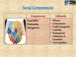 Mixed models ppt | PPTX