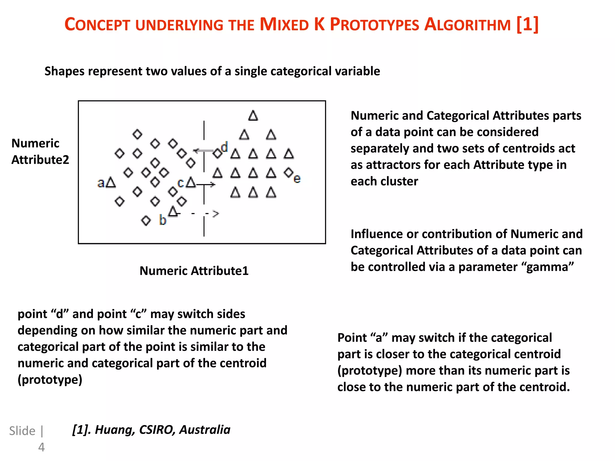 CONCEPT UNDERLYING THE MIXED K PROTOTYPES ALGORITHM [1] Slide | 4 point “d” and point “c” may switch sides depending on how similar the numeric part and categorical part of the point is similar to the numeric and categorical part of the centroid (prototype) Influence or contribution of Numeric and Categorical Attributes of a data point can be controlled via a parameter “gamma” Point “a” may switch if the categorical part is closer to the categorical centroid (prototype) more than its numeric part is close to the numeric part of the centroid. Numeric and Categorical Attributes parts of a data point can be considered separately and two sets of centroids act as attractors for each Attribute type in each cluster Numeric Attribute1 Shapes represent two values of a single categorical variable Numeric Attribute2 [1]. Huang, CSIRO, Australia 