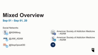 +4
Mixed Overview
Sep 01 - Sep 01, 20
Social Networks
@ASAMorg
@JAM_ASAM
@StopOpioidOD
American Society of Addiction Medicine
- ASAM
American Society of Addiction Medicine
- ASAM
 