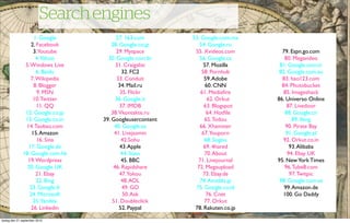 Search engines
                   1. Google            27. 163.com       53. Google.com.mx
                  2. Facebook         28. Google.co.jp       54. Google.ru
                   3.Youtube            29. Myspace        55. Xvideos.com                     79. Espn.go.com
                     4.Yahoo        30. Google.com.br        56. Google.ca                      80. Megavideo
               5. Windows Live          31. Craigslist         57. Mozilla                    81. Google.com.tr
                     6. Baidu              32. FC2            58. Pornhub                     82. Google.com.au
                  7. Wikipedia          33. Conduit            59. Adobe                       83. hao123.com
                   8. Blogger            34. Mail.ru            60. CNN                        84. Photobucket
                     9. MSN               35. Flickr          61. Mediaﬁre                      85. Imageshack
                   10. Twitter          36. Google.it            62. Orkut                   86. Universo Online
                     11. QQ               37. IMDB             63. Blogspot                      87. Livedoor
               12. Google.co.jp       38.Vkontakte.ru            64. Hotﬁle                     88. Google.cn
               13. Google.co.in   39. Googleusercontent         65. Todou                           89. Ifeng
               14. Taobao.com          40. Google.es         66. Xhamster                        90. Pirate Bay
                  15. Amazon           41. Livejasmin         67.Youporn                         91. Google.pl
                     16. Sina              42.Sohu             68. Sogou                       92. Orkut.co.in
                17. Google.de             43. Apple            69. 4hared                          93. Alibaba
              18. Google.com.hk            44. Soso             70. About                         94. Ebay UK
                19. Wordpress              45. BBC          71. Livejournal                  95. New York Times
                20. Google UK          46. Rapidshare       72. Megaupload                      96. Tube8.com
                     21. Ebay             47.Yokou             73. Ebay.de                         97. Twitpic
                     22. Bing              48. AOL           74. Ameblo.jp                    98. Google.com.sa
                 23. Google.fr             49. GO          75. Google.co.id                     99. Amazon.de
                 24. Microsoft              50. Ask             76. Cnet                       100. Go Daddy
                   25.Yandex          51. Doubleclick          77. Orkut
                                                                       http://www.ﬂickr.com/photos/
                  26. Linkedin            52. Paypal       78. Rakuten.co.jp
                                                                       caveman_92223/3185534518/
tisdag den 21 september 2010
 