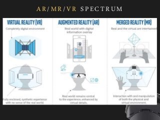 AR / M R / VR SPE CTRUM
 