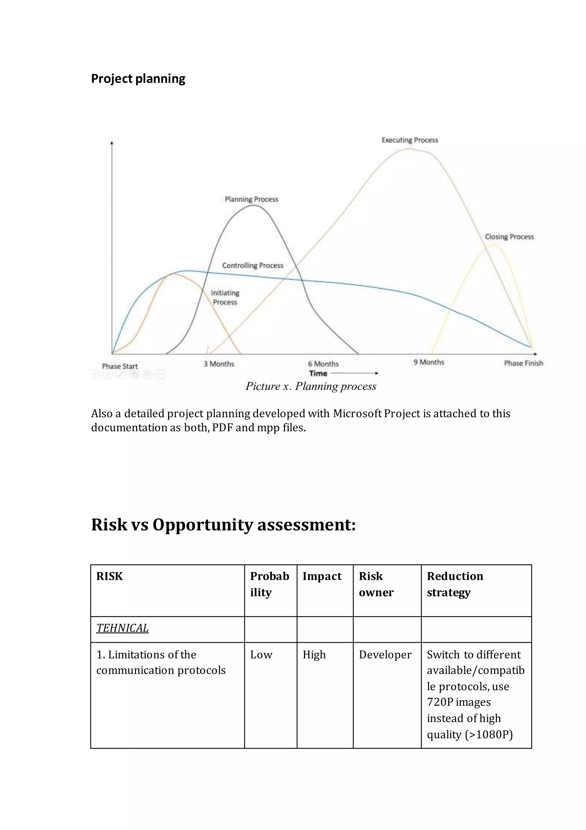 Project planning
Picture x. Planning process
Also a detailed project planning developed with Microsoft Project is attached to this
documentation as both, PDF and mpp files.
Risk vs Opportunity assessment:
RISK Probab
ility
Impact Risk
owner
Reduction
strategy
TEHNICAL
1. Limitations of the
communication protocols
Low High Developer Switch to different
available/compatib
le protocols, use
720P images
instead of high
quality (>1080P)
 