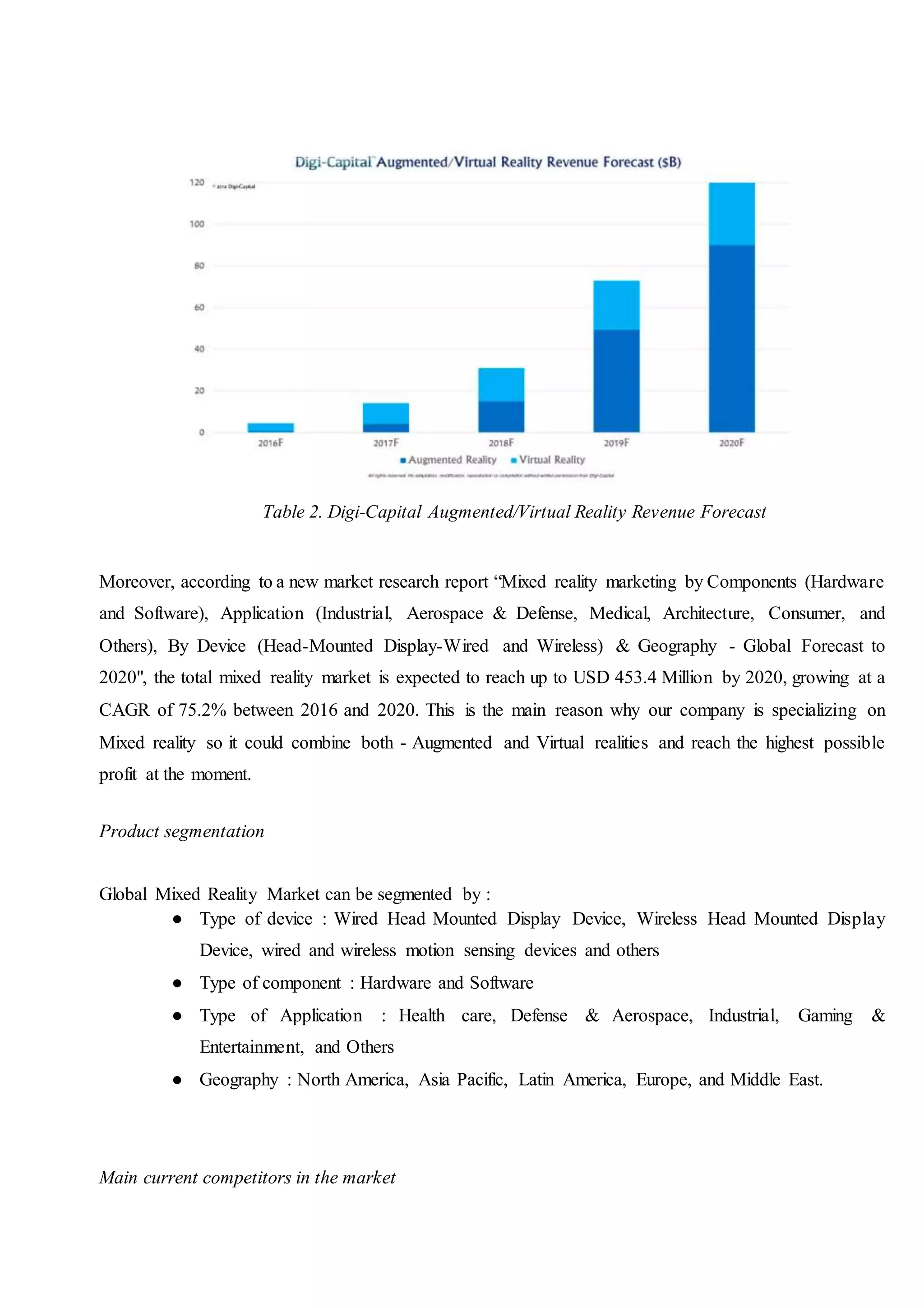 Table 2. Digi-Capital Augmented/Virtual Reality Revenue Forecast
Moreover, according to a new market research report “Mixed reality marketing by Components (Hardware
and Software), Application (Industrial, Aerospace & Defense, Medical, Architecture, Consumer, and
Others), By Device (Head-Mounted Display-Wired and Wireless) & Geography - Global Forecast to
2020", the total mixed reality market is expected to reach up to USD 453.4 Million by 2020, growing at a
CAGR of 75.2% between 2016 and 2020. This is the main reason why our company is specializing on
Mixed reality so it could combine both - Augmented and Virtual realities and reach the highest possible
profit at the moment.
Product segmentation
Global Mixed Reality Market can be segmented by :
● Type of device : Wired Head Mounted Display Device, Wireless Head Mounted Display
Device, wired and wireless motion sensing devices and others
● Type of component : Hardware and Software
● Type of Application : Health care, Defense & Aerospace, Industrial, Gaming &
Entertainment, and Others
● Geography : North America, Asia Pacific, Latin America, Europe, and Middle East.
Main current competitors in the market
 