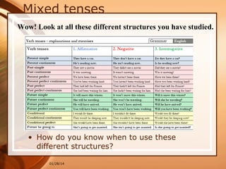 Mixed tenses
• How do you know when to use these
different structures?
01/28/14
Wow! Look at all these different structures you have studied.
 