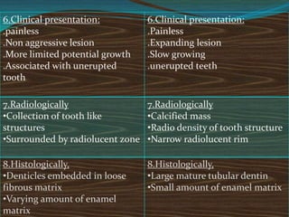 6.Clinical presentation:
.painless
.Non aggressive lesion
.More limited potential growth
.Associated with unerupted
tooth
6.Clinical presentation:
.Painless
.Expanding lesion
.Slow growing
.unerupted teeth
7.Radiologically
•Collection of tooth like
structures
•Surrounded by radiolucent zone
7.Radiologically
•Calcified mass
•Radio density of tooth structure
•Narrow radiolucent rim
8.Histologically,
•Denticles embedded in loose
fibrous matrix
•Varying amount of enamel
matrix
8.Histologically,
•Large mature tubular dentin
•Small amount of enamel matrix
 