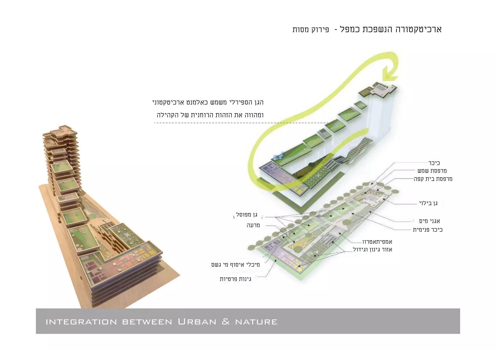 ¯ ¯   ¯




                  ¯    ¯




                                           ¯¯




                                               ¯¯




                              ¯




integration between Urban & nature
 