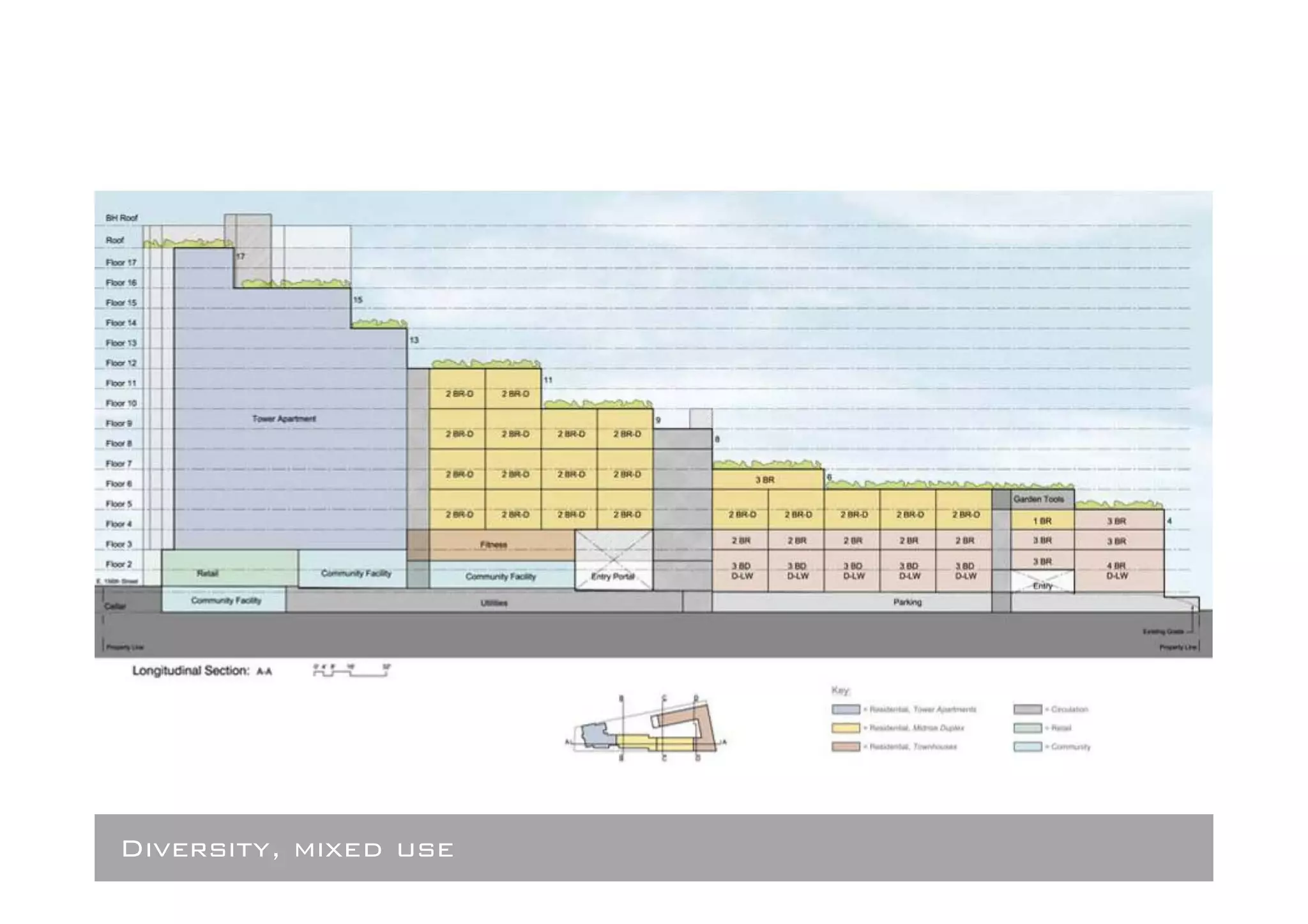 low-income       150
                                        ¯




                                                        ¯ ¯

                                                  middle-income       71
                                                                  ¯




                                  ¯

                       ¯




Diversity, mixed use
 