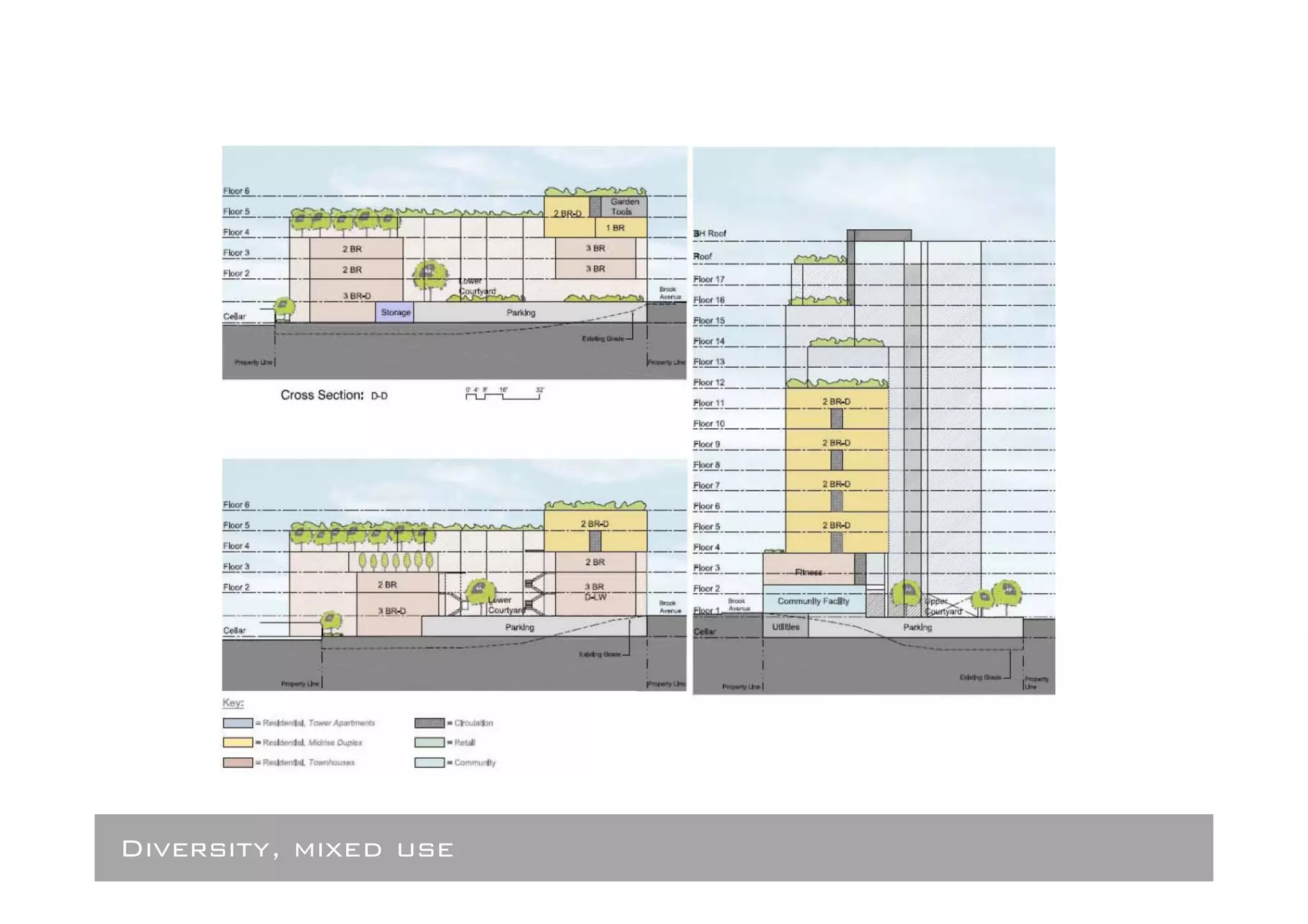 Diversity, mixed use
 