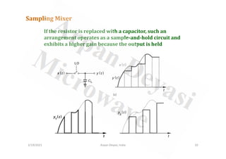 Sampling Mixer
If the resistor is replaced with a capacitor, such an
arrangement operates as a sample-and-hold circuit and
exhibits a higher gain because the output is held
2/19/2021 10
Arpan Deyasi, India
 