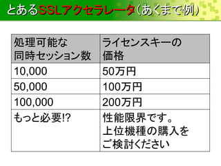 Iܤ
ͬrå
饤󥹥`

10,000 50
50,000 100
100,000 200
äȱҪ!? ޽Ǥ
λCNُ
ӑ
ȤSSL`ޤ
 