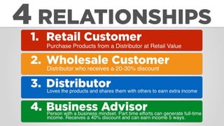 AdvoCare Mixer powerpoint