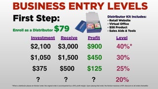 AdvoCare Mixer powerpoint