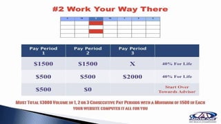 AdvoCare Mixer powerpoint