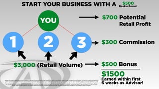 AdvoCare Mixer powerpoint