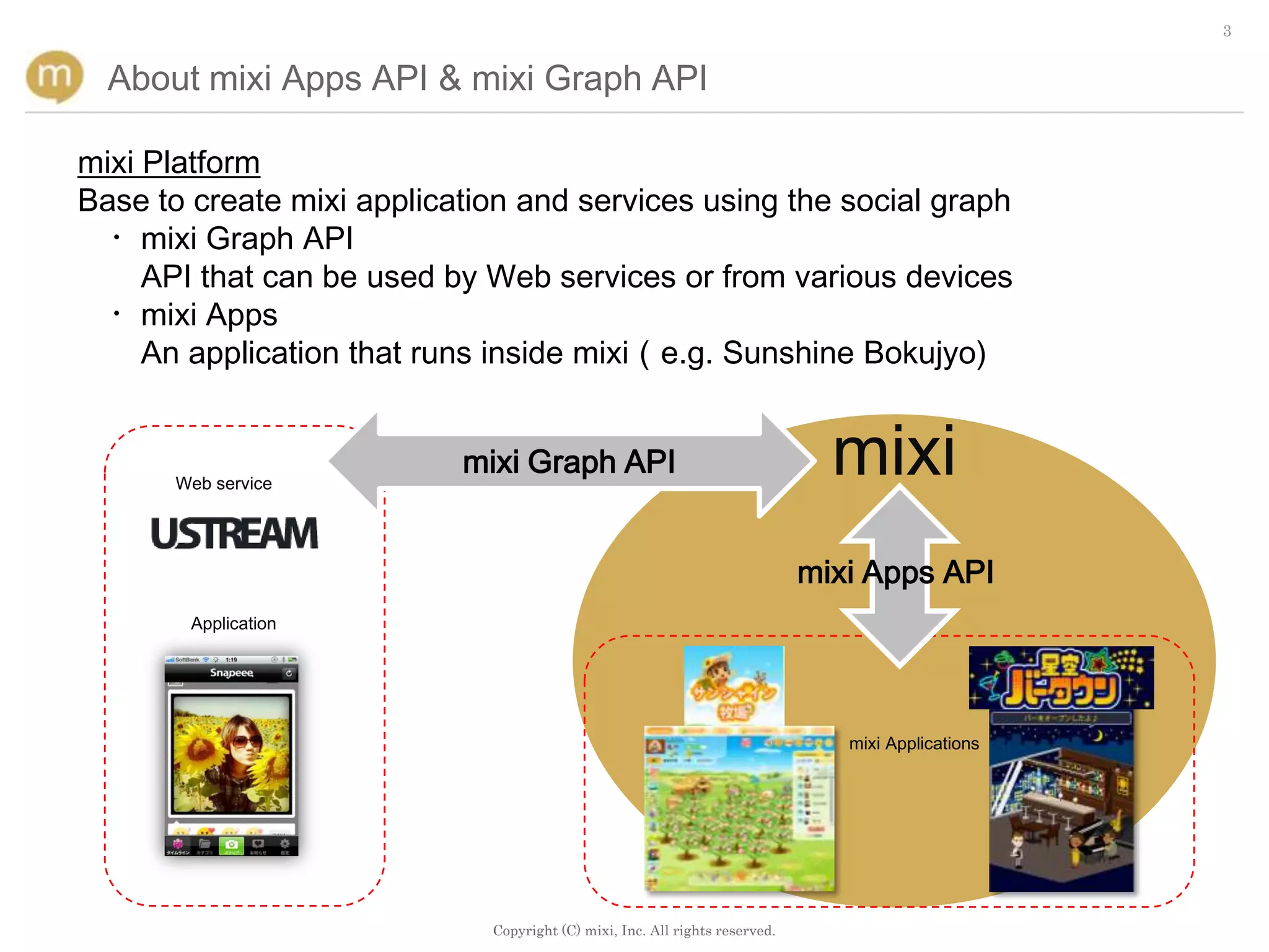 3


  About mixi Apps API & mixi Graph API

mixi Platform
Base to create mixi application and services using the social graph
  ・mixi Graph API
     API that can be used by Web services or from various devices
  ・mixi Apps
     An application that runs inside mixi（e.g. Sunshine Bokujyo)


       Web service
                           mixi Graph API                                      mixi
                                                                             mixi Apps API
        Application




                                                                                mixi Applications




                             Copyright (C) mixi, Inc. All rights reserved.
 