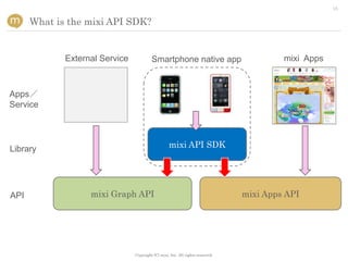 15


      What is the mixi API SDK?


             External Service            Smartphone native app                           mixi Apps



Apps／
Service




Library                                            mixi API SDK




API                mixi Graph API                                               mixi Apps API




                                Copyright (C) mixi, Inc. All rights reserved.
 