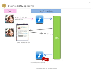 18


Flow of SDK approval

User                                          Application

       Starts to use the
       application




                                                                                SDK
          User Authorization




                                                       Token

                               Access Token Acquired



                                       Copyright (C) mixi, Inc. All rights reserved.
 