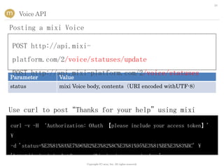 28


    Voice API

Posting a mixi Voice

POST http://api.mixi-
platform.com/2/voice/statuses/update
POST http://api.mixi-platform.com/2/voice/statuses
Parameter        Value
status           mixi Voice body, contents（URI encoded withUTF-8）



Use curl to post“Thanks for your help”using mixi
Voice
curl -v -H ‘Authorization: OAuth 【please include your access token】'

-d 'status=%E3%81%8A%E7%96%B2%E3%82%8C%E3%81%95%E3%81%BE%E3%83%BC' 
'http://api.mixi-platform.com/2/voice/statuses/update'
                           Copyright (C) mixi, Inc. All rights reserved.
 