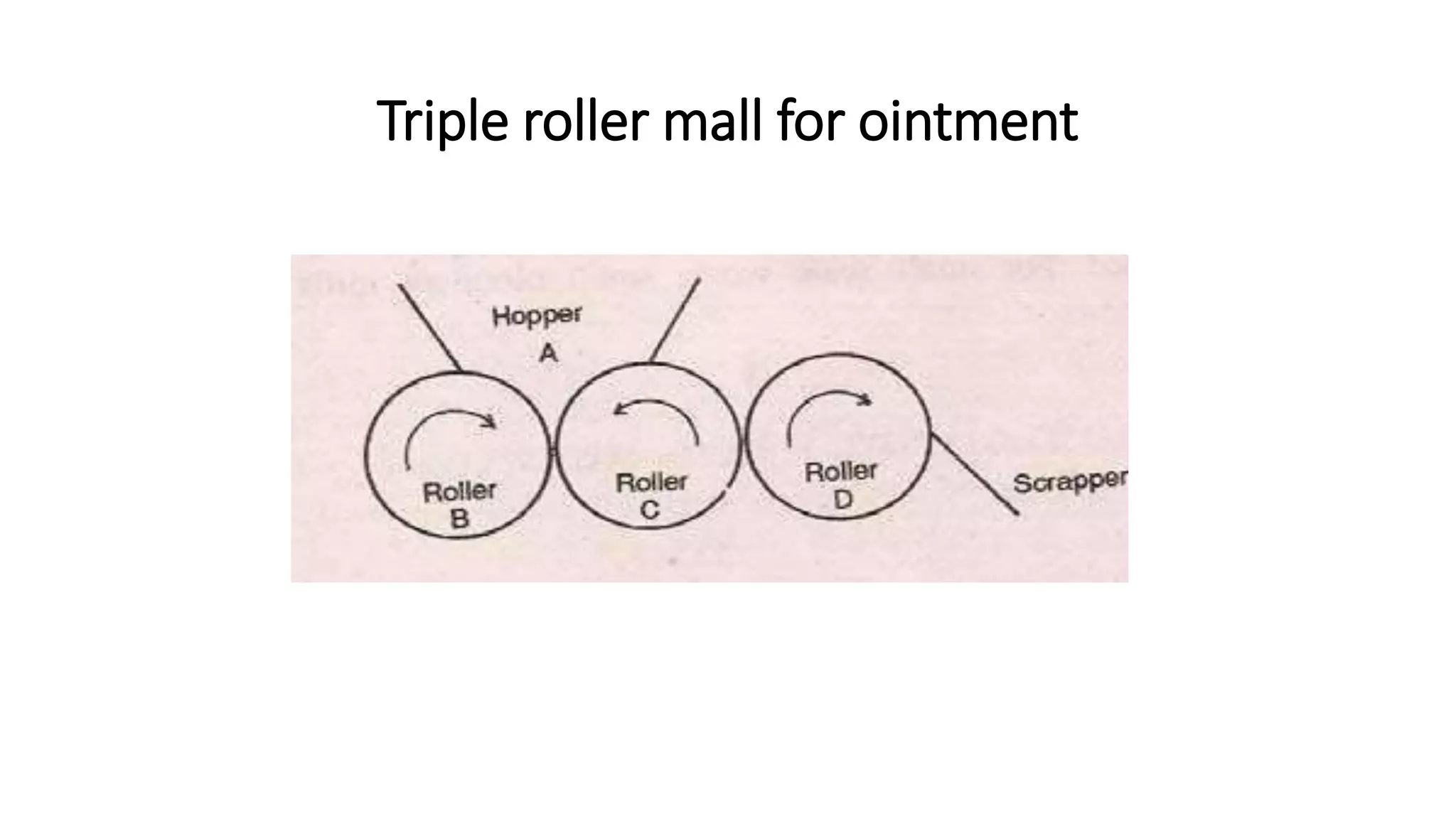 Triple roller mall for ointment
 